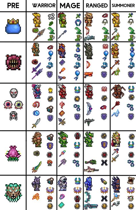 Terraria ranger progression guide. Things To Know About Terraria ranger progression guide. 